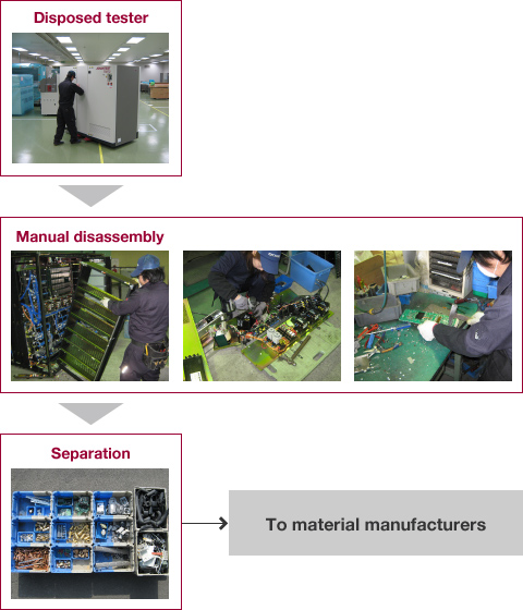 img_csr_product recycling_01